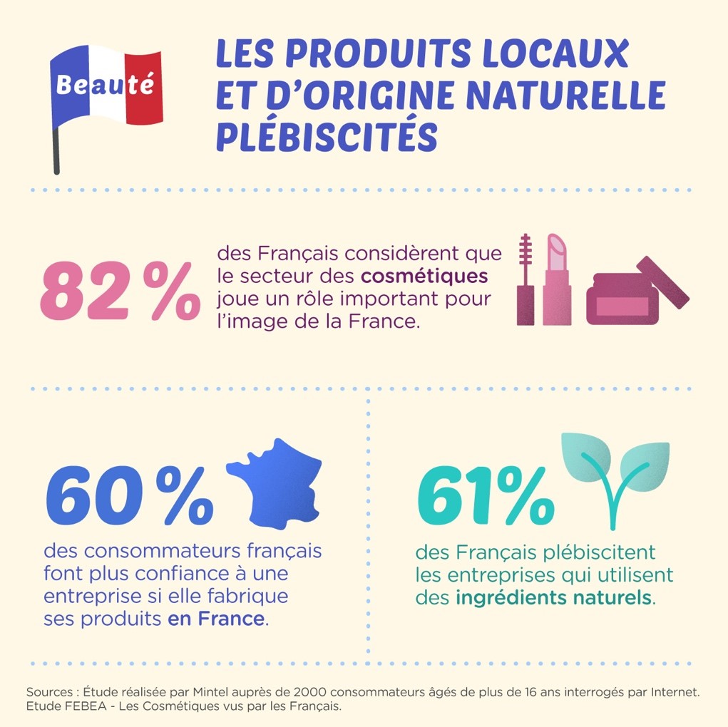 les produits locaux