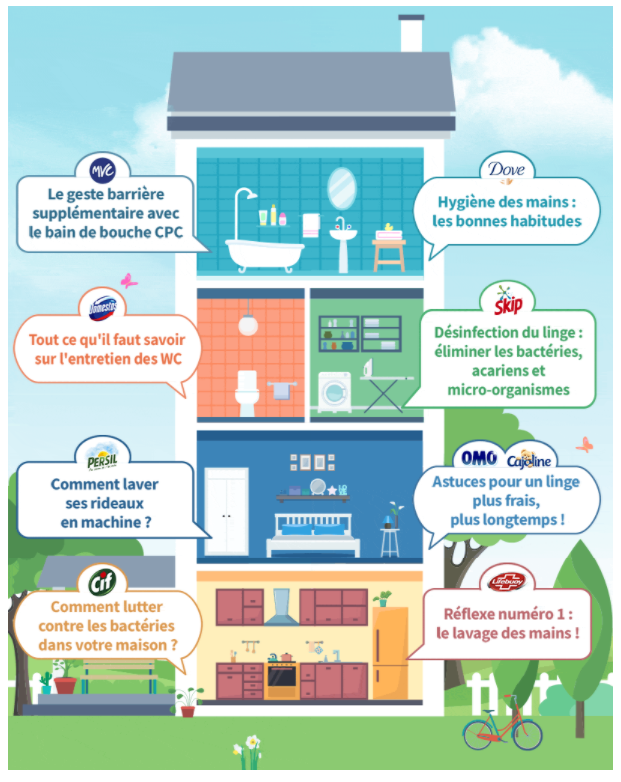 Maison hygiène impeccable nettoyage bactéries Cif Lifebuoy Dove Signal Cajoline Omo Skip Domestos Persil