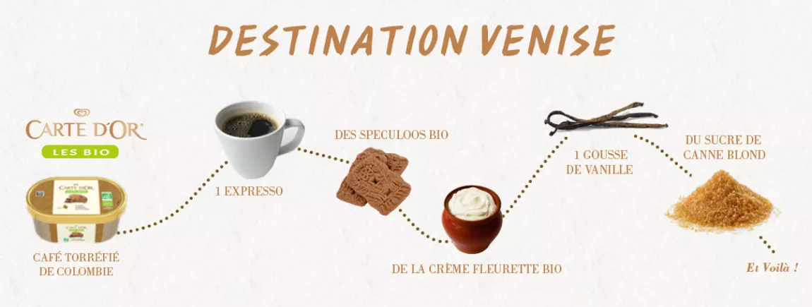 DESTINATION VENISE : coupe glacée façon Tiramisu Une coupe glacée avec la crème glacée Les Bio Café torréfié de Colombie Carte d’Or®