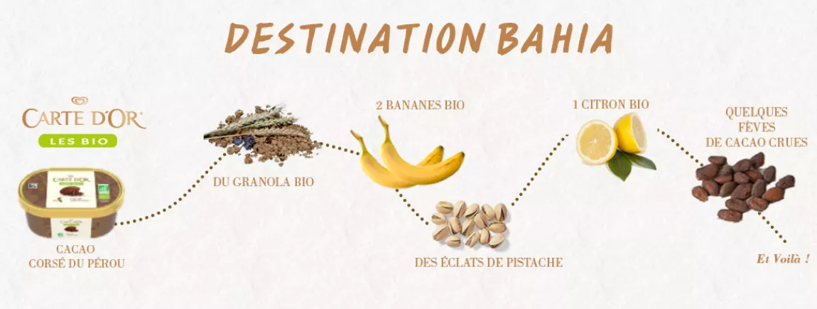 DESTINATION BAHIA : coupe glacée chocolat banane Une coupe glacée au cacao avec la crème glacée Les Bio Cacao corsé du Pérou Carte d’Or®